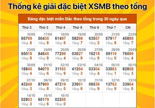 Dự đoán XSMB 17/10 - Dự đoán xổ số miền Bắc 17/10/2024 mới nhất